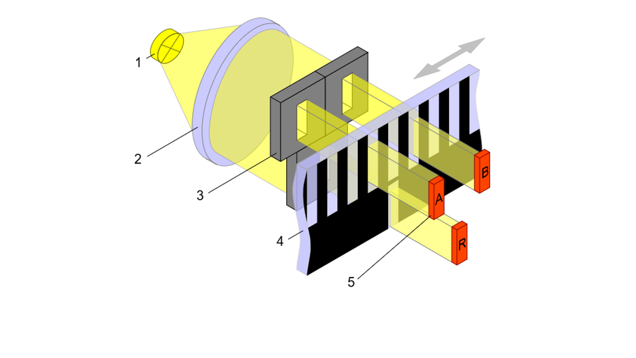 diagram of an incremental scale encoder By Lambtron - Own work, CC BY-SA 4.0, https://commons.wikimedia.org/w/index.php?curid=81494644